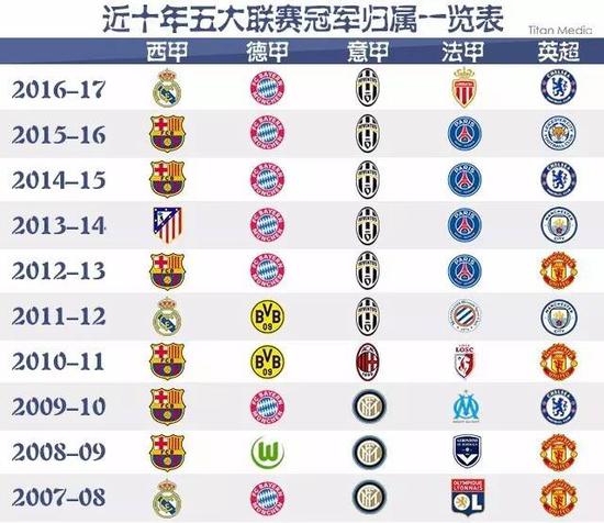 他不僅通過